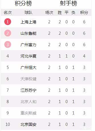 关于重庆斯威近期战绩稳步上升，全队士气高涨的信息